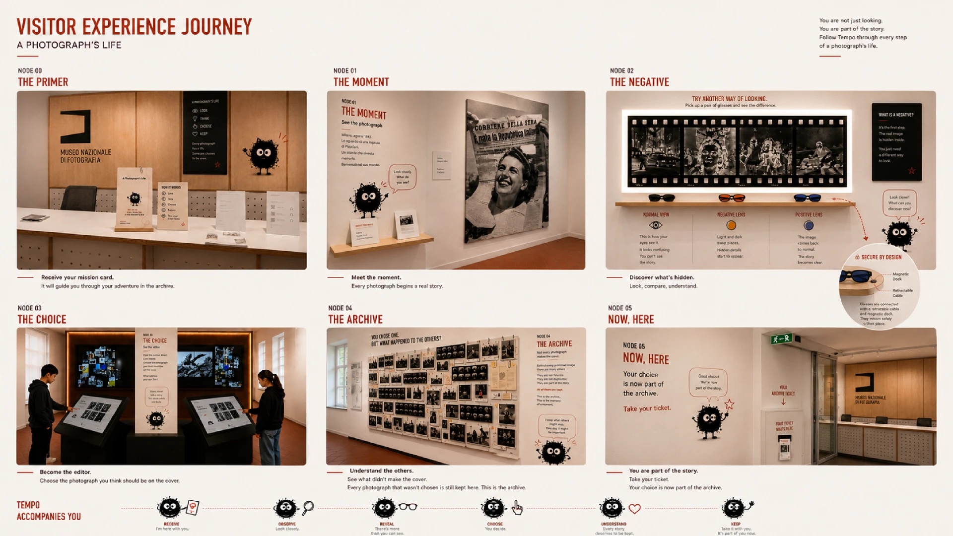 Original visitor experience journey with all six spatial nodes