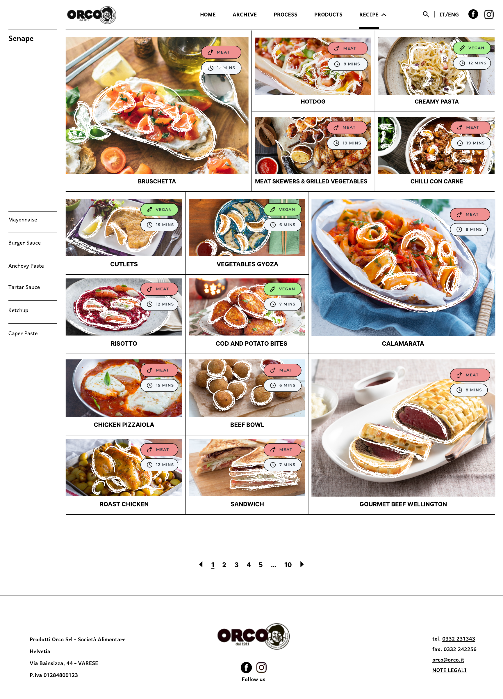 Recipe index: team design illustrating the proposed response, not research evidence.